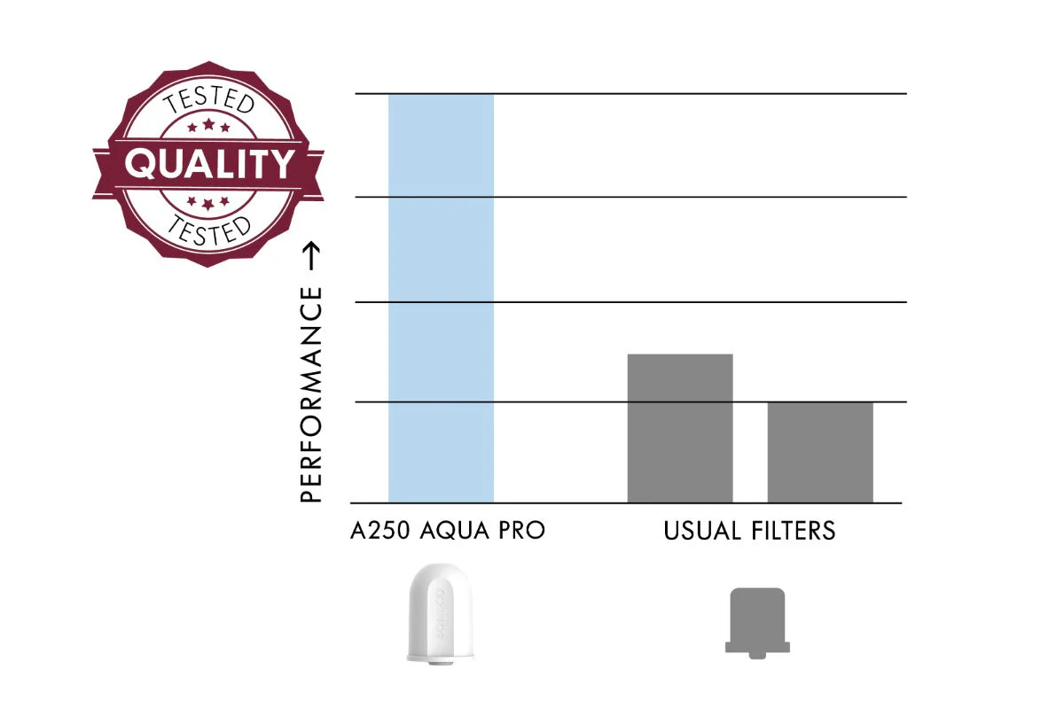 A250 AQUA PRO